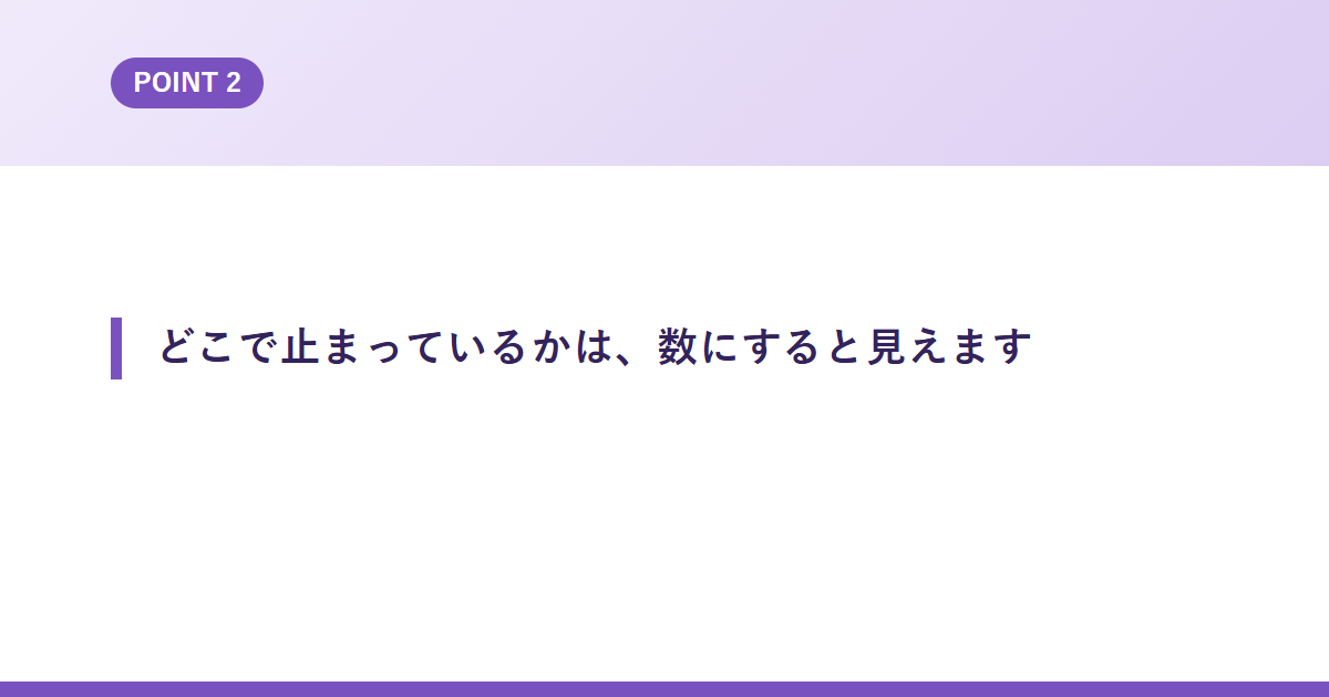 どこで止まっているかは、数にすると見えます