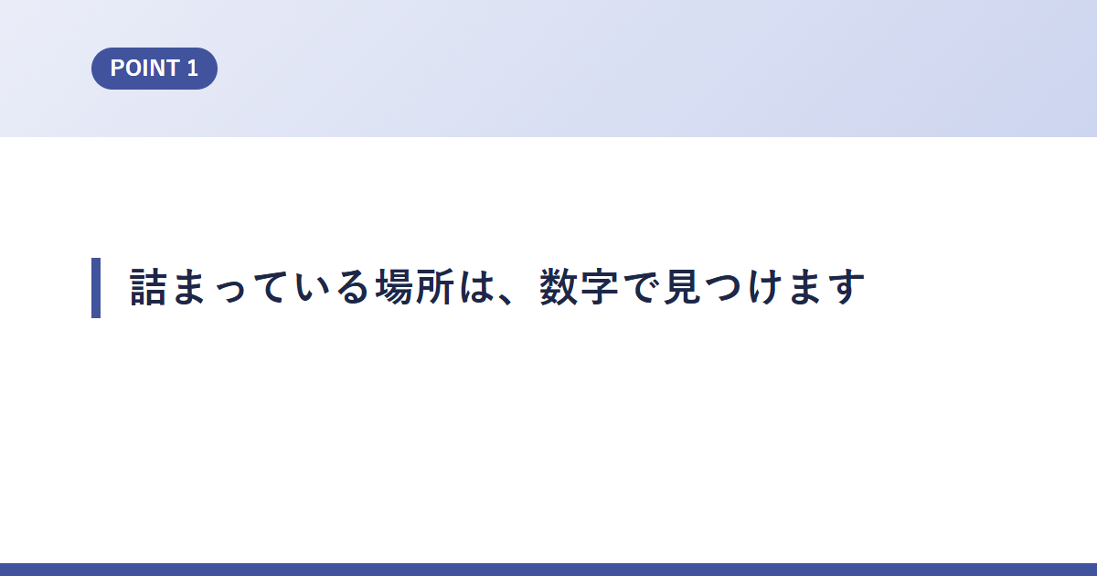 詰まっている場所は、数字で見つけます